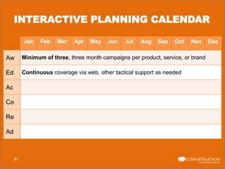INTERACTIVE PLANNING CALENDAR
Jan

Feb

Mar

Apr

May

Jun

Jul

Aug

Sep

Oct

Nov

Aw

Minimum of three, three month campaigns per product, service, or brand

Ed

Continuous coverage via web, other tactical support as needed

Ac
Co
Re
Ad

30

Dec

 