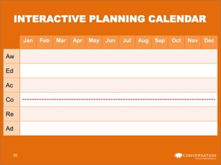INTERACTIVE PLANNING CALENDAR
Jan

Aw
Ed
Ac
Co
Re
Ad

35

Feb

Mar

Apr

May

Jun

Jul

Aug

Sep

Oct

Nov

Dec

 