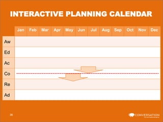 INTERACTIVE PLANNING CALENDAR
Jan

Aw
Ed
Ac
Co
Re
Ad

36

Feb

Mar

Apr

May

Jun

Jul

Aug

Sep

Oct

Nov

Dec

 