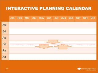 INTERACTIVE PLANNING CALENDAR
Jan

Aw
Ed
Ac
Co
Re
Ad

37

Feb

Mar

Apr

May

Jun

Jul

Aug

Sep

Oct

Nov

Dec

 
