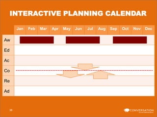 INTERACTIVE PLANNING CALENDAR
Jan

Aw
Ed
Ac
Co
Re
Ad

38

Feb

Mar

Apr

May

Jun

Jul

Aug

Sep

Oct

Nov

Dec

 