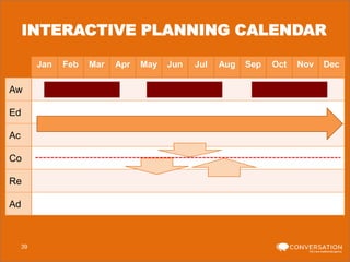 INTERACTIVE PLANNING CALENDAR
Jan

Aw
Ed
Ac
Co
Re
Ad

39

Feb

Mar

Apr

May

Jun

Jul

Aug

Sep

Oct

Nov

Dec

 
