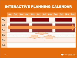INTERACTIVE PLANNING CALENDAR
Jan

Aw
Ed
Ac
Co
Re
Ad

40

Feb

Mar

Apr

May

Jun

Jul

Aug

Sep

Oct

Nov

Dec

 