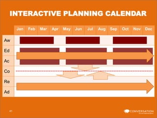 INTERACTIVE PLANNING CALENDAR
Jan

Aw
Ed
Ac
Co
Re
Ad

41

Feb

Mar

Apr

May

Jun

Jul

Aug

Sep

Oct

Nov

Dec

 