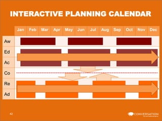 INTERACTIVE PLANNING CALENDAR
Jan

Aw
Ed
Ac
Co
Re
Ad

42

Feb

Mar

Apr

May

Jun

Jul

Aug

Sep

Oct

Nov

Dec

 