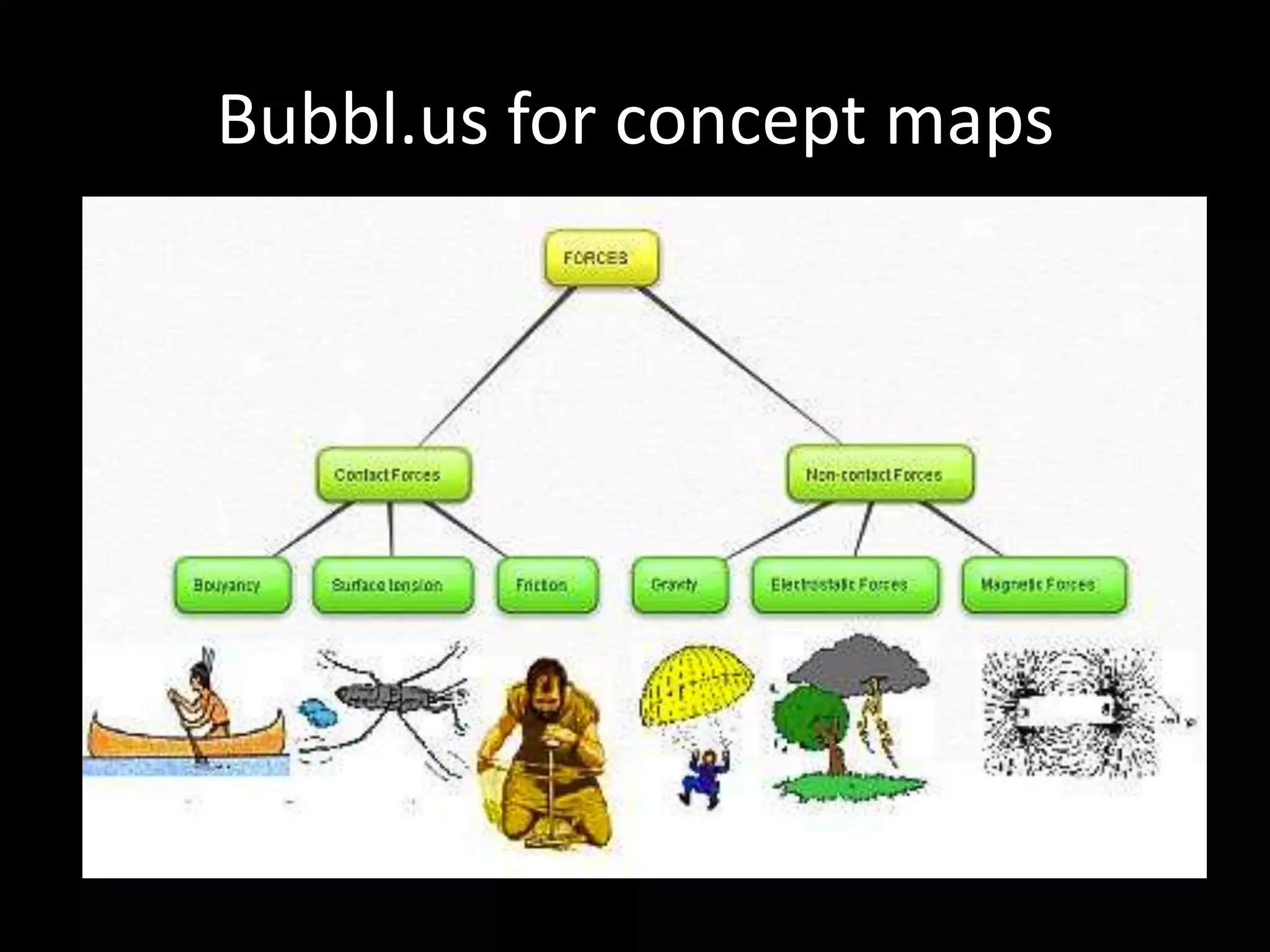 Bubbl.us for concept maps

 