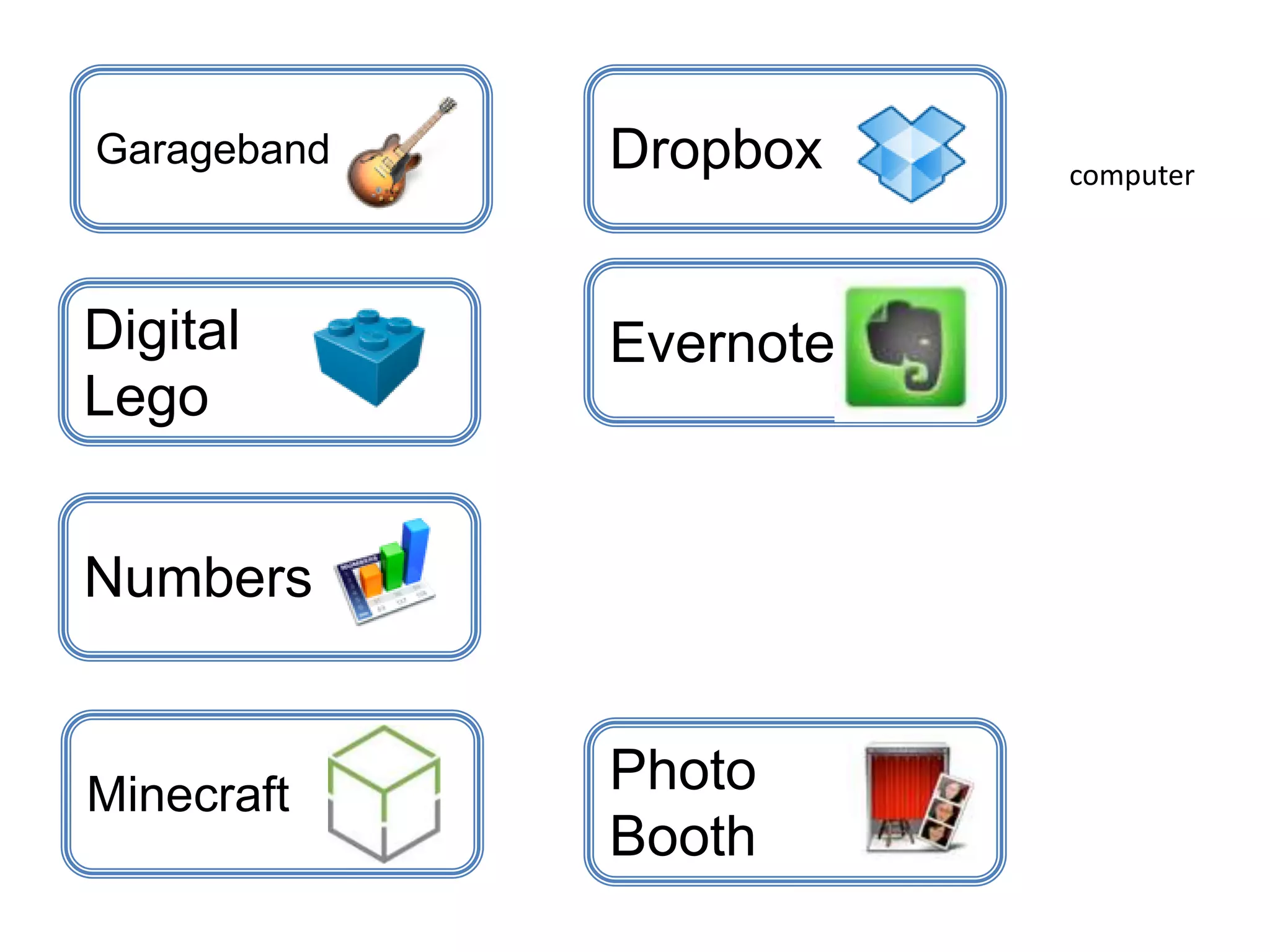 computer
Digital
Lego
Numbers
Minecraft Photo
Booth
Garageband Dropbox
Evernote