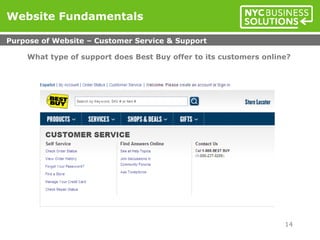 What type of support does Best Buy offer to its customers online?
Website Fundamentals
Purpose of Website – Customer Service & Support
14
 