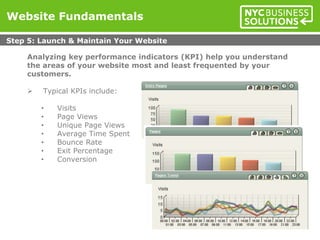 Analyzing key performance indicators (KPI) help you understand
the areas of your website most and least frequented by your
customers.
 Typical KPIs include:
• Visits
• Page Views
• Unique Page Views
• Average Time Spent
• Bounce Rate
• Exit Percentage
• Conversion
Website Fundamentals
Step 5: Launch & Maintain Your Website
37
 