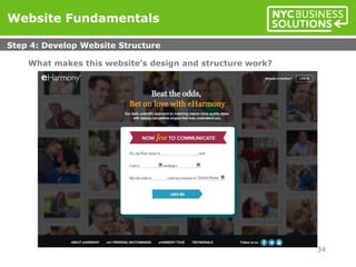 What makes this website’s design and structure work?
Website Fundamentals
Step 4: Develop Website Structure
34
 