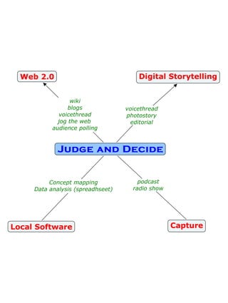 Digital Tools   Judge And Decide