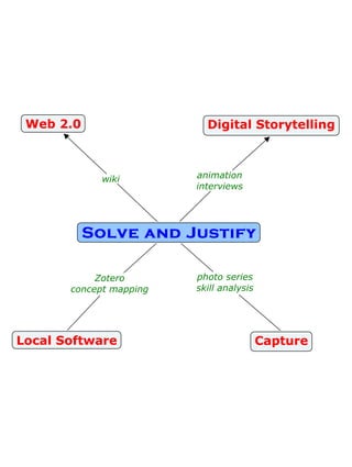 Digital Tools   Solve And Justify