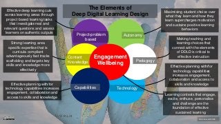Digital Learning Mat Examples Digital Tools For Mathematics | PPTX