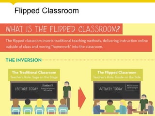 Flipped Classroom
 