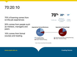 70:20:10
70% of learning comes from
on-the-job experiences
20% comes from people such
as mentors, managers and
peers
10% comes from formal
courses and reading.
 