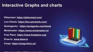 Interactive Graphs and charts
Piktochart: https://piktochart.com/
Live Charts: https://live.amcharts.com/
Quizizgecko: https://quizgecko.com/home
Mindmaster: https://www.mindmaster.io/
Free Plane: https://www.freeplane.org/
Draw.io: www.draw.io
Cmap: https://cmap.ihmc.us/
 