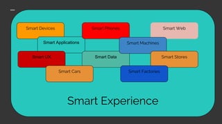 Smart Experience
Smart Devices
Smart Applications
Smart Phones Smart Web
Smart UX Smart Data
Smart Machines
Smart Stores
Smart FactoriesSmart Cars
 