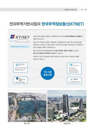 요금안내 / 회사소개 14 - 15
1989년 정부 종합무역자동화 기본계획에 따라 1991년에 한국무역협회의 100%출자로
설립된 회사입니다.
창립 이후 무역업체, 금융회사, 물류업체, 수출입승인기관, 정부기관 및 해외망 등을
체계적으로 연계하여 국가를 대표하는 전자무역기반시설을 구축하였으며, 무역절차의
혁신과 경쟁력 강화에 기여하였습니다.
현재 전자무역기반시설을 활용하여 약 9만 7천개의 사용자가 이용하고 있으며,
연간 3억 7천만건의 전자문서가 처리되고 있습니다.
지금까지 7개의 국가정보화 부문에 대하여 공식 운영기관으로 지정되어 역량을
입증 받고 있습니다.
전자무역기반사업자 한국무역정보통신(KTNET)
http://www.ktnet.co.kr
전자문서중계사업자
국가전자무역기반사업자
구매확인서 발급기관
7대 사업
운영기관
공인인증기관
공인전자문서센터
공인전자문서중계자
전자선하증권 등록기관
판교 사옥 삼성동 본사
 