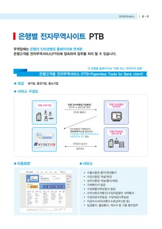 전자무역서비스 8 - 9
대상
서비스 구성도
은행고객용 전자무역서비스 (PTB=Paperless Trade for Bank client)
각 은행별 홈페이지내 “외환 또는 전자무역 포탈”
대기업, 중견기업, 중소기업
무역업체는 은행의 인터넷뱅킹 홈페이지에 연계된
은행고객용 전자무역서비스(PTB)에 접속하여 업무를 처리 할 수 있습니다.
PTB은행별 전자무역사이트
수출신용장 통지/변경통지
수입신용장 개설/변경
내국신용장 개설/통지/매입
구매확인서 발급
수입화물선취보증서 발급
선적서류도착통지/수입어음할인 내역통지
수입대금사전송금, 수입대금사후송금
지급지시서(외국환수수료납부신청 등)
입금통지, 출금통지, 계산서 등 각종 통지업무
이용화면 서비스
은행 고객(기업)
사용자
은행 인터넷뱅킹(기업뱅킹)
ID/PW or 공인인증 접속
인터넷 웹방식
전자문서 송수신
업무처리
인터넷뱅킹(기업뱅킹)의
‘전자무역’메뉴를 클릭하여
PTB(은행고객용 전자무역서비스)
자동연계 로그인 접속
은행 인터넷뱅킹
‘전자무역’
은행/무역업체/
유관기관 등
 