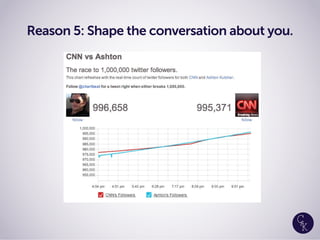 Reason 5: Shape the conversation about you.
 