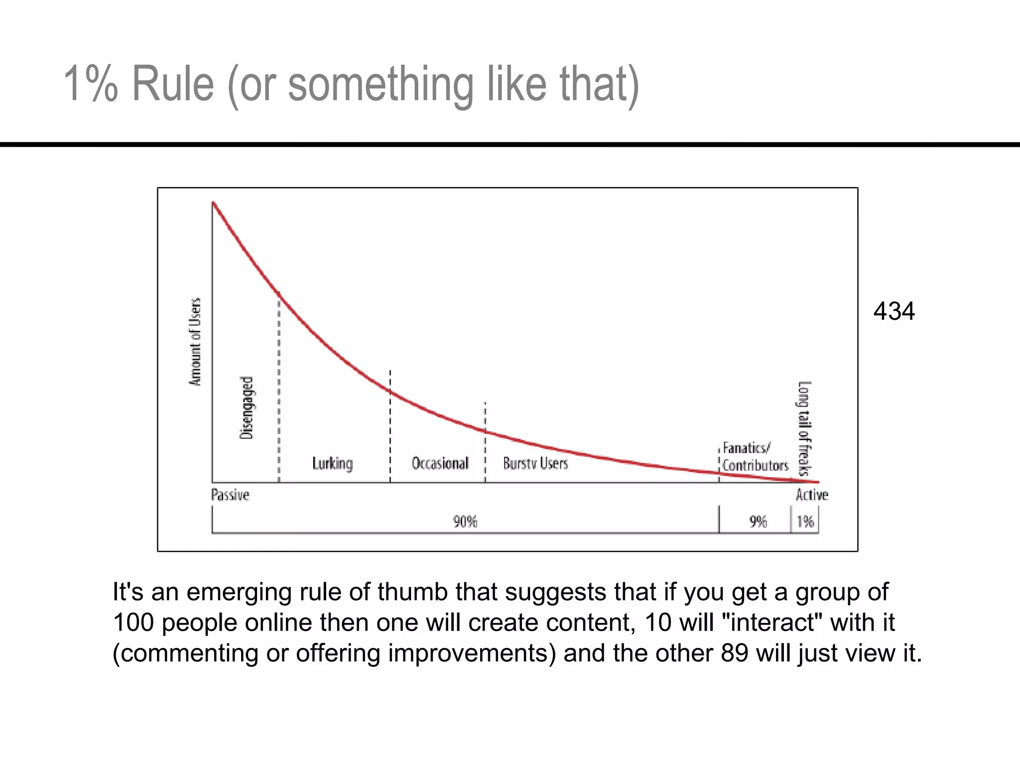 1% Rule (or something like that) 434 It's an emerging rule of thumb that suggests that if you get a group of 100 people online then one will create content, 10 will "interact" with it (commenting or offering improvements) and the other 89 will just view it. 