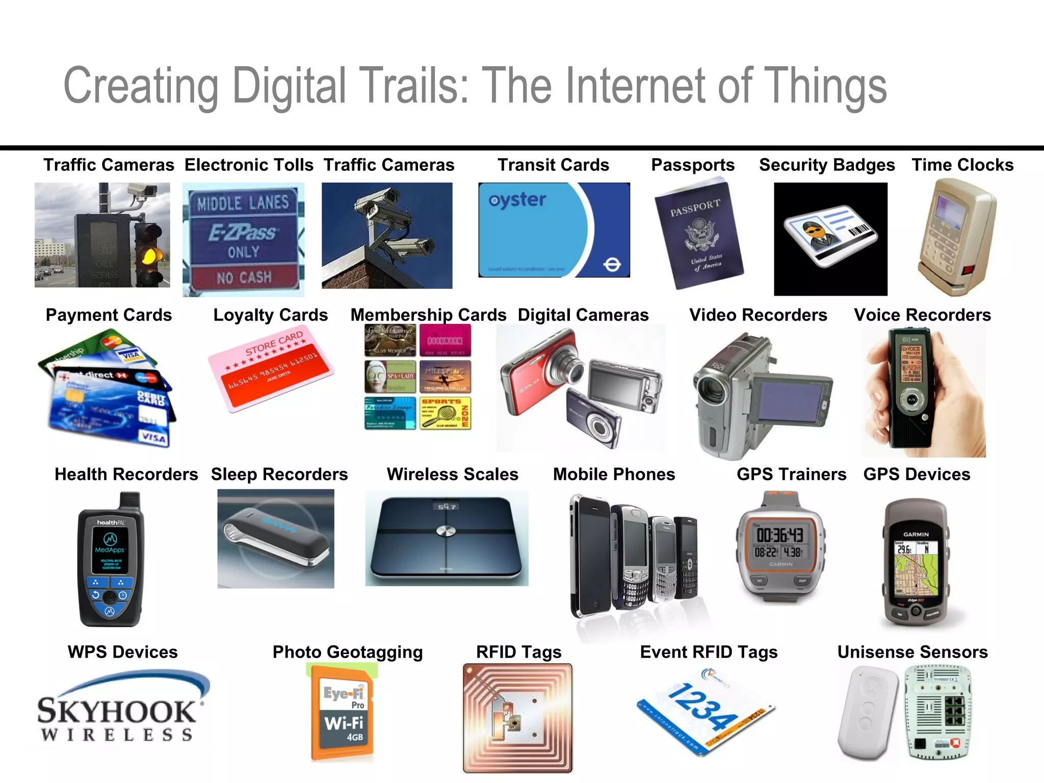 Creating Digital Trails: The Internet of Things Traffic Cameras Electronic Tolls Traffic Cameras Transit Cards Passports Security Badges Time Clocks Payment Cards Loyalty Cards Membership Cards Digital Cameras Video Recorders Voice Recorders Health Recorders Sleep Recorders Wireless Scales Mobile Phones GPS Trainers GPS Devices Photo Geotagging WPS Devices RFID Tags Event RFID Tags Unisense Sensors 