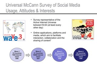 Universal McCann Survey of Social Media Usage, Attitudes & Interests Wave 1 15 Countries 7500 Internet  Users 9/06 Wave 2 ...