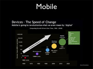 Mobile




         Source Econsultancy
 