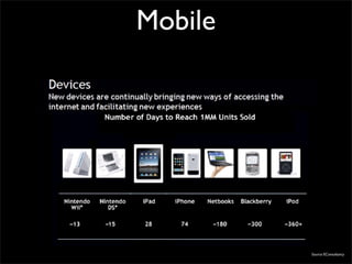 Mobile




         Source EConsultancy
 