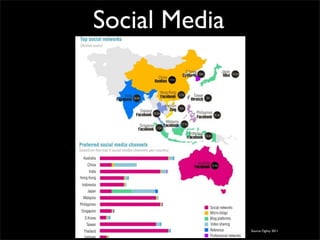 Social Media




               Source Ogilvy 2011
 