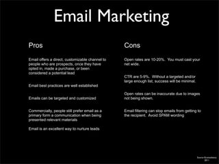 Email Marketing
Pros                                             Cons
Email offers a direct, customizable channel to   Open rates are 10-20%. You must cast your
people who are prospects, once they have         net wide.
opted in, made a purchase, or been
considered a potential lead
                                                 CTR are 5-9%. Without a targeted and/or
                                                 large enough list, success will be minimal.
Email best practices are well established

                                                 Open rates can be inaccurate due to images
Emails can be targeted and customized            not being shown.


Commercially, people still prefer email as a     Email filtering can stop emails from getting to
primary form a communication when being          the recipient. Avoid SPAM wording
presented relevant materials

Email is an excellent way to nurture leads




                                                                                               Source Econsultancy
                                                                                                      2011
 