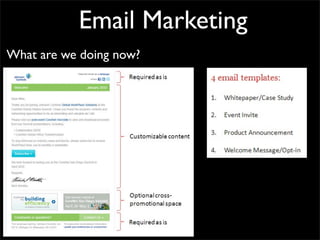 Email Marketing
What are we doing now?
 