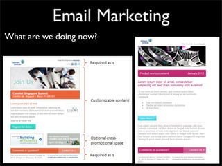 Email Marketing
What are we doing now?
 