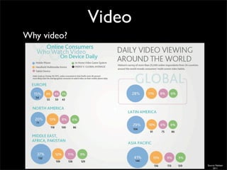 Video
Why video?




                     Source Nielsen
                         2011
 