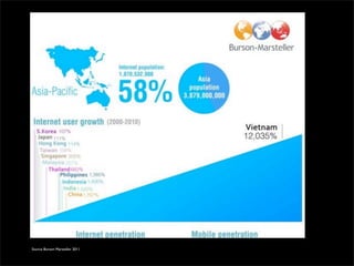 Source Burson Marsteller 2011
 