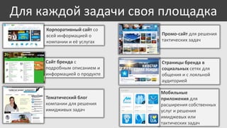 Для каждой задачи своя площадка
Корпоративный сайт со
всей информацией о
компании и её услугах

Сайт бренда с
подробным описанием и
информацией о продукте

Тематический блог
компании для решения
имидживых задач

Промо-сайт для решения
тактических задач

Страницы бренда в
социальных сетях для
общения и с лояльной
аудиторией

Мобильные
приложения для
расширения собственных
услуг и решения
имиджевых или
тактических задач

 