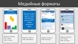 Медийные форматы
Баннер в
приложениях

Модели покупки:
CPC: 3-8грн
CPM: 5-25грн

Баннер на весь
экран в точка
бесплатного
доступа WiFi,
перед
загрузкой
сайта

Модели покупки:
CPM: 200-500грн

Баннер в моб.
версиях

Модели покупки:
CPM: 20-50грн

В ленте
социальных
сетей

Модели покупки:
CPC: 3-8грн
CPM: 10-25грн

 