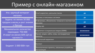 Пример с онлайн-магазином
Кто: крупный интернет
магазин
Задача: не менее 30 000
продаж в месяц и рост знания
о бренде
Минимальное количество
переходов: 750 000
И охват не менее 60% ЦА на
частоте 5+
Бюджет: 1 000 000+ грн

Email маркетинг, рассылка писем

да

Реклама в поисковых системах

да

Информеры, объявления, тизерная и контекстная
реклама

да

Display ads

да

Маркетинг в социальных медиа (SMM)

возможно

Промо, акции, сайты, игры, нестандартные
проекты

возможно

Мобильный маркетинг
Контент
Технологичные проекты, связанные устройства,
инсталляции

 