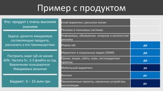Пример с продуктом
Кто: продукт с очень высоким
знанием
Задача: донести имиджевую
составляющую продукта,
рассказать о его преимуществах

Email маркетинг, рассылка писем
Реклама в поисковых системах
Информеры, объявления, тизерная и контекстная
реклама

Бюджет: 3 – 15 млн грн

да

Маркетинг в социальных медиа (SMM)

да

Промо, акции, сайты, игры, нестандартные
проекты

да

Мобильный маркетинг

да

Контент

Построить охват ЦА не менее
60%. Частота 5+. 2-3 флайта за год.
Вовлечение пользователя.
Имиджевые решения

Display ads

да

Технологичные проекты, связанные устройства,
инсталляции

да

 