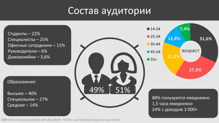 Состав аудитории
Студенты – 22%
Специалисты – 25%
Офисные сотрудники – 11%
Руководители – 6%
Домохозяйки – 3,6%

возраст

Образование:
Высшее – 40%
Специальное – 27%
Среднее – 14%

49%

51%

MMI 2013 2+3, Gemius 2013.9, GFK 2013.09.30 TA P14+, use Internet at least once per month

88% пользуются ежедневно
1,5 часа ежедневно
24% с доходом 3 000+

 
