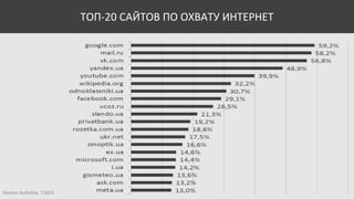 ТОП-20 САЙТОВ ПО ОХВАТУ ИНТЕРНЕТ

Gemius Audience, 7.2013

 