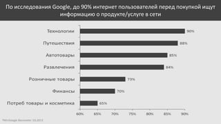 По исследования Google, до 90% интернет пользователей перед покупкой ищут
информацию о продукте/услуге в сети

TNS+Google Barometer 1Q-2013

 