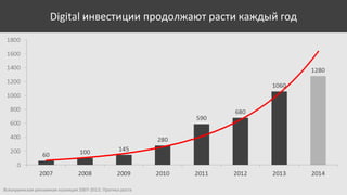 Digital инвестиции продолжают расти каждый год

Всеукраинская рекламная коалиция 2007-2013; Прогноз роста

 