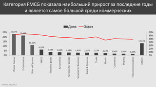 Категория FMCG показала наибольший прирост за последние годы
и является самое большой среди коммерческих

InMind, 06/2013

 