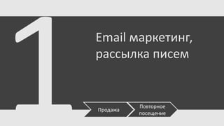 Email маркетинг,
рассылка писем

Продажа

Повторное
посещение

 