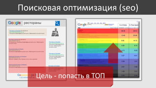 Поисковая оптимизация (seo)
Google рестораны
Ресторан на Петровке 044 384 56 44
www.restoranpetrovka.com.ua
Панорамный ресторан высокой кухни. Забронируйте лучший столик!

Ресторан в Центре 044 384 56 44
www.restoran1.com.ua
На Крещатике. Панорамный ресторан высокой кухни. Забронируйте
лучший столик!

Ресторан на Петровке
www.restoranpetrovka.com.ua
Панорамный ресторан высок
ой кухни. Забронируйте
лучший столик!

Лучший ресторан на Подоле
www.restoran2.com.ua
Панорамный ресторан высокой кухни. Забронируйте лучший столик!

Кавказский Ресторан на Осокорках
www.restoran2.com.ua
Шашлык, шаурма, плов. Заходи в гости к нам, дружище!

Итальянский ресторан на Майдане
www.restoran3.com.ua
Панорамный ресторан высокой кухни. Забронируйте лучший столик!

Ресторан на Петровке
www.restoranpetrovka.com.ua
Панорамный ресторан высок
ой кухни. Забронируйте
лучший столик!

Цель - попасть в ТОП

Goooooooogle >
1 2 3 4 5 6 7 8 9 10

Ресторан на Петровке
www.restoranpetrovka.com.ua
Панорамный ресторан высок
ой кухни. Забронируйте
лучший столик!

 