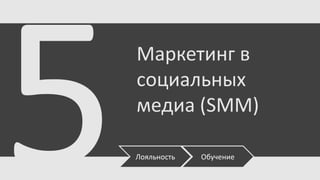 Маркетинг в
социальных
медиа (SMM)
Лояльность

Обучение

 
