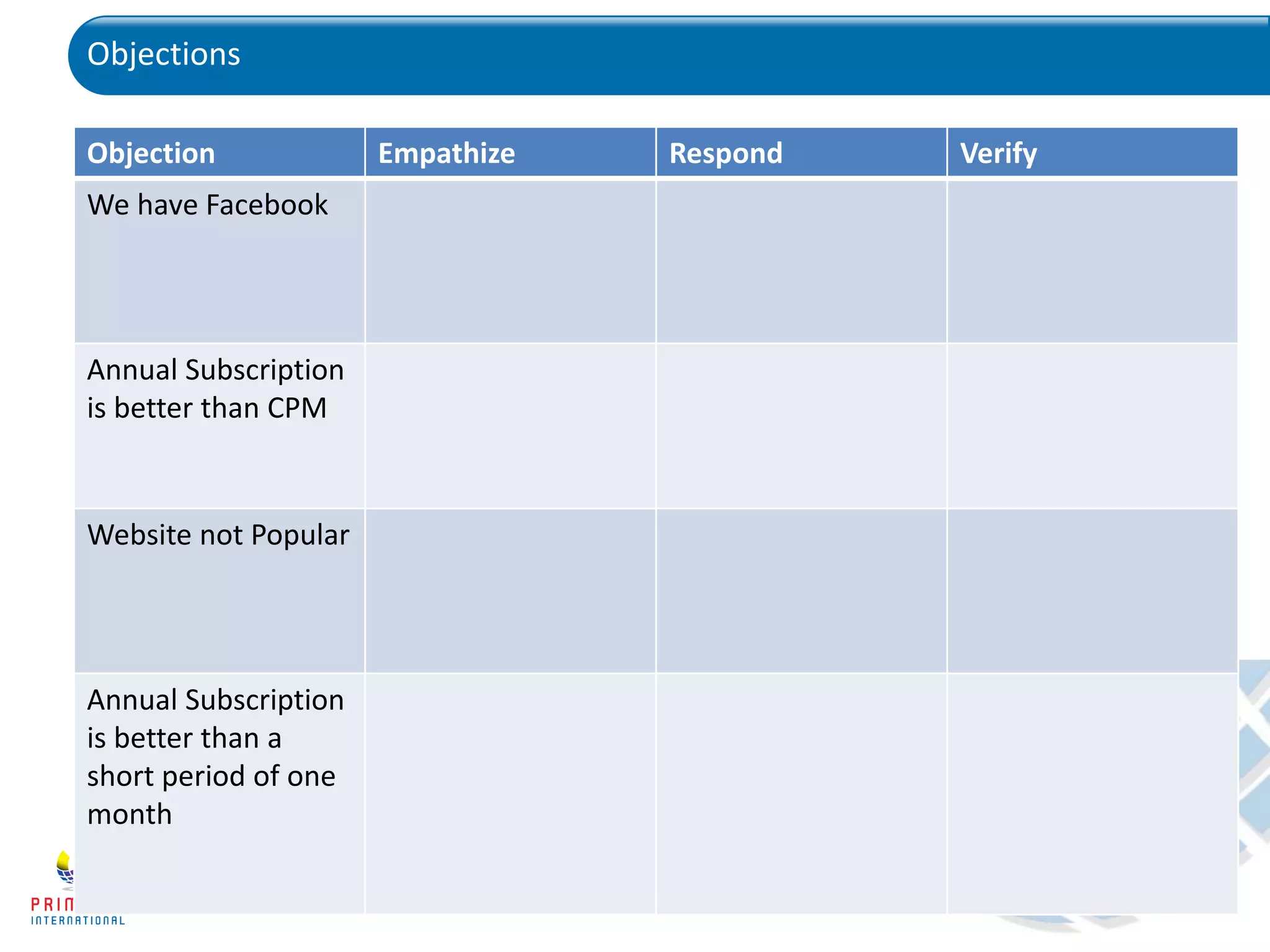 Objections
Objection Empathize Respond Verify
We have Facebook
Annual Subscription
is better than CPM
Website not Popular
Annual Subscription
is better than a
short period of one
month
 