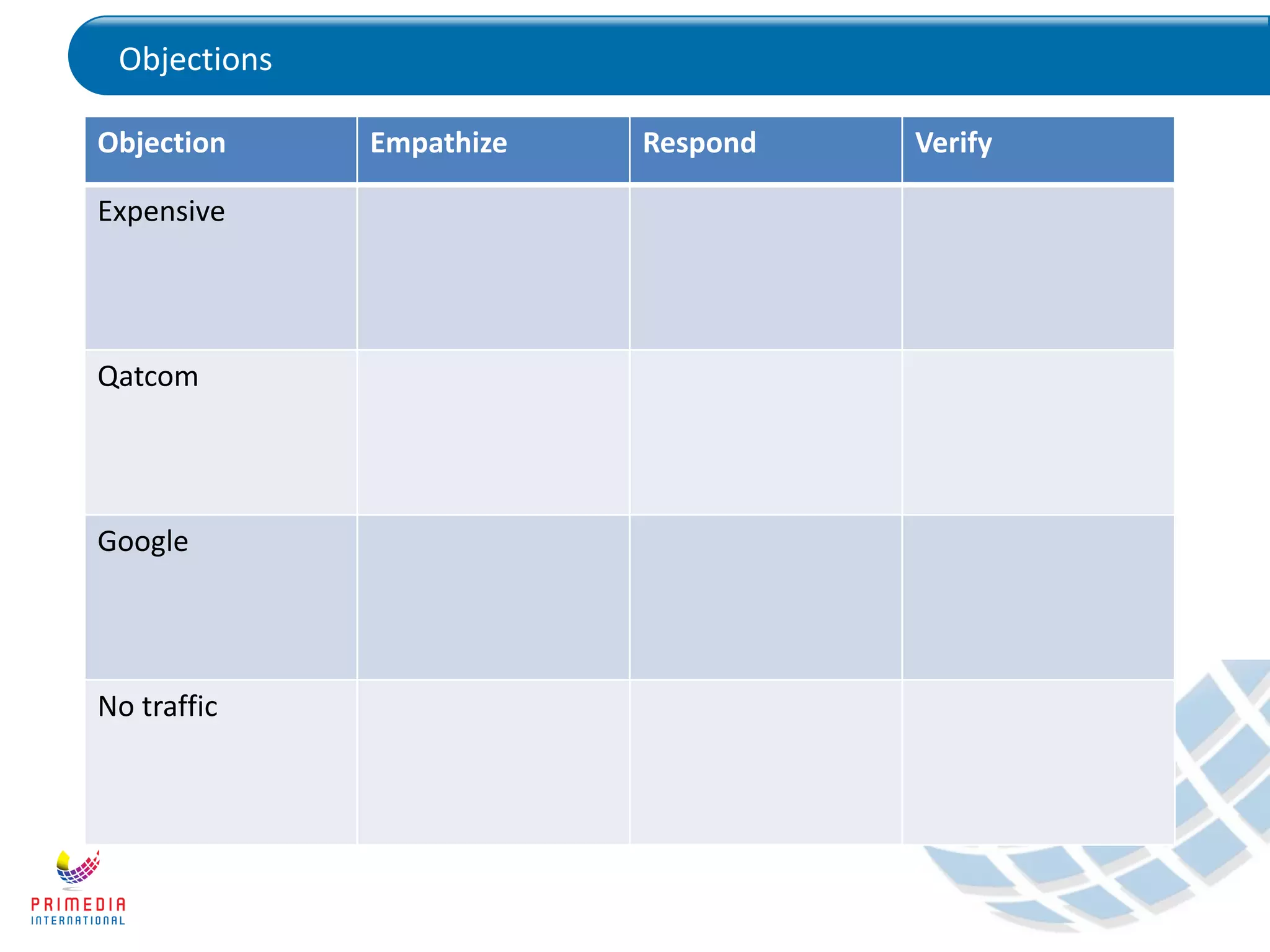 Objections
Objection Empathize Respond Verify
Expensive
Qatcom
Google
No traffic
 