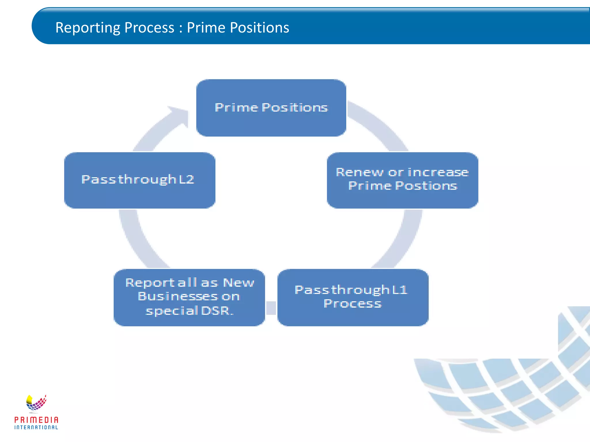 Reporting Process : Prime Positions
 